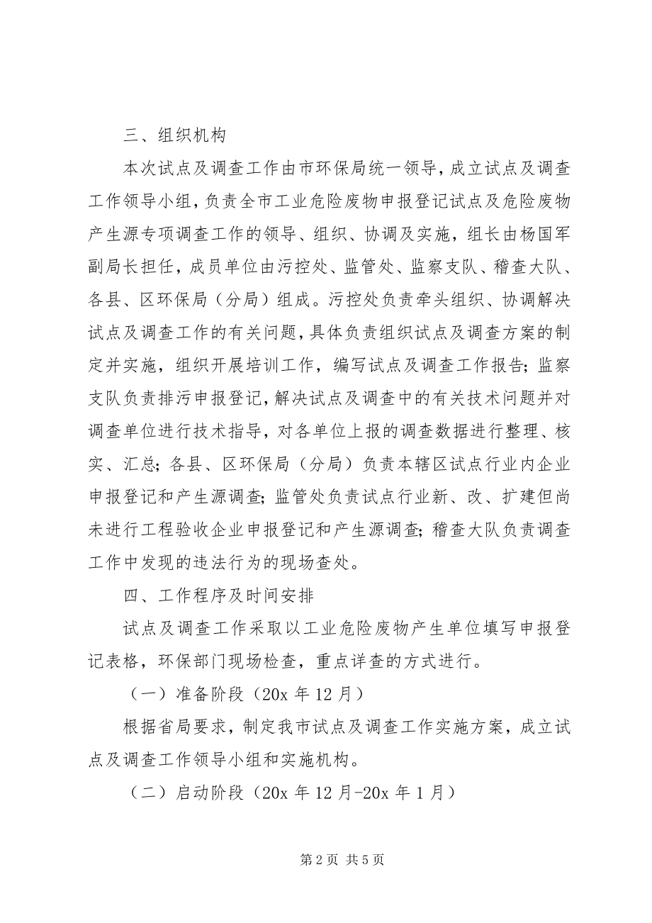 2023年工业危险废物产生源专项调查方案.docx_第2页