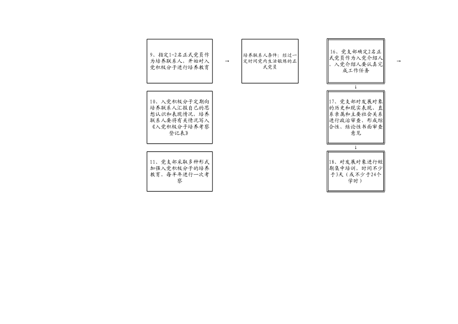 发展党员工作2023年流程图5个阶段、42个程序精编.xls_第2页