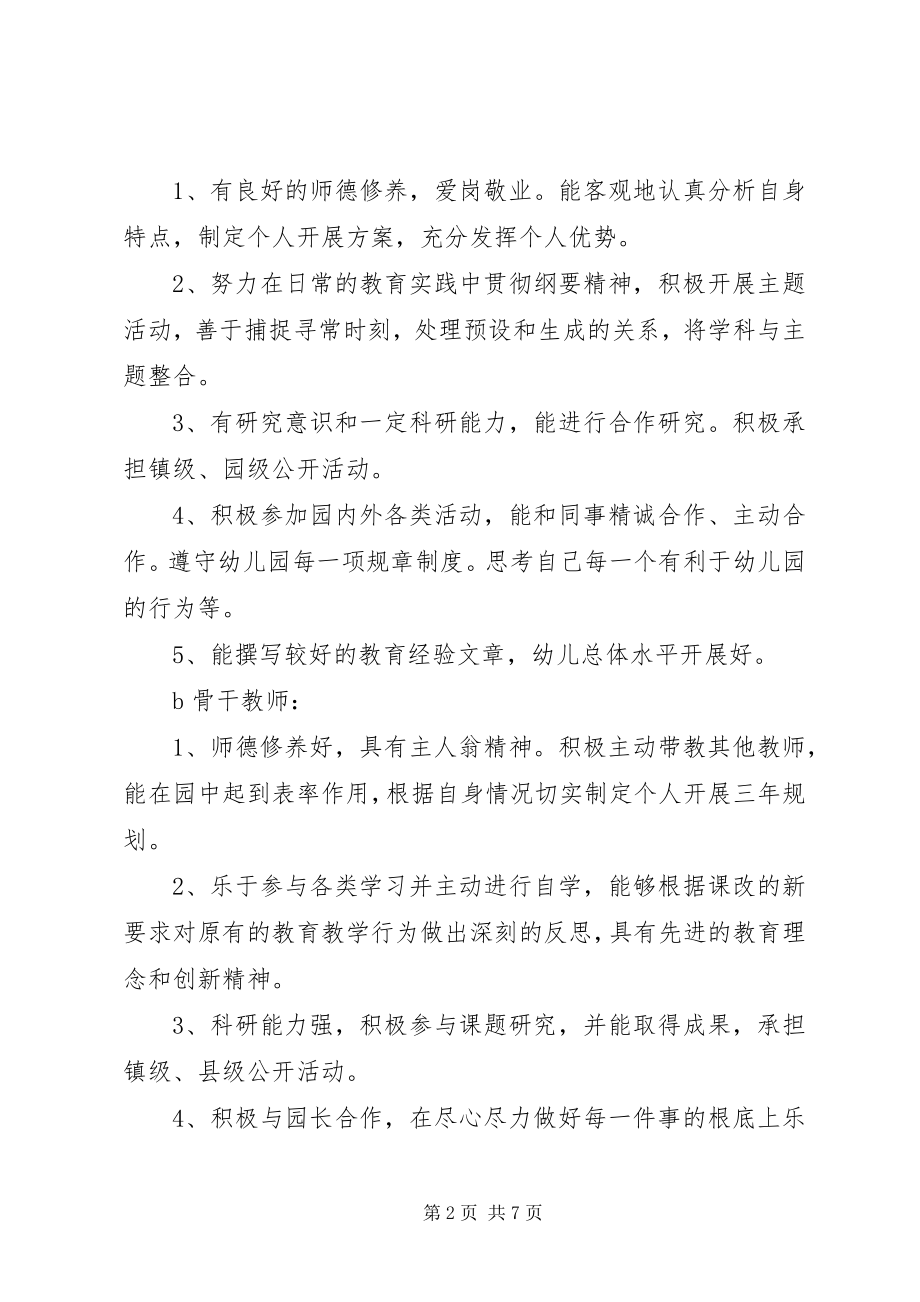 2023年幼儿园教师培训工作计划范本.docx_第2页