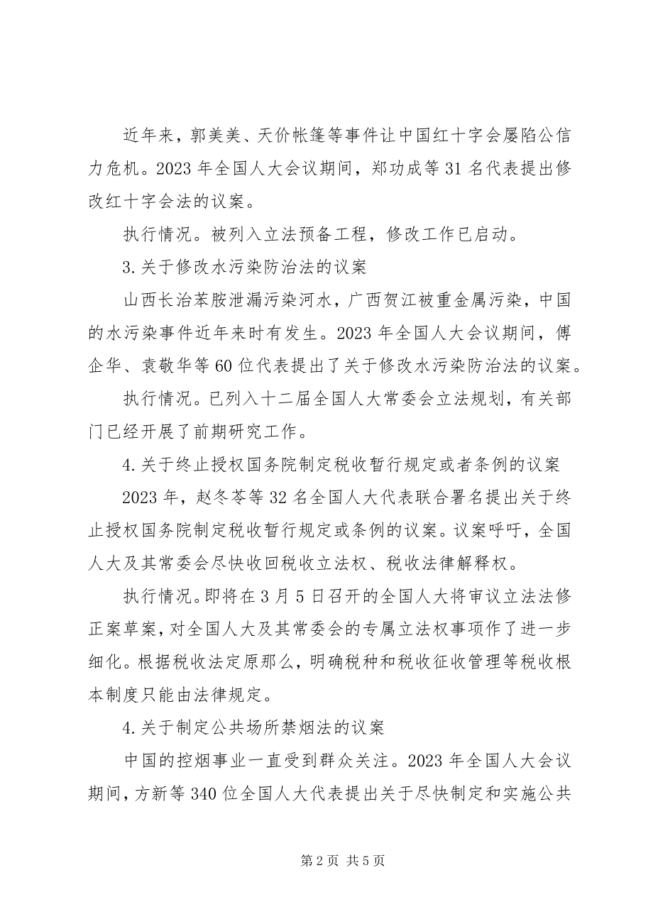 2023年全国两会议案提案汇总.docx_第2页