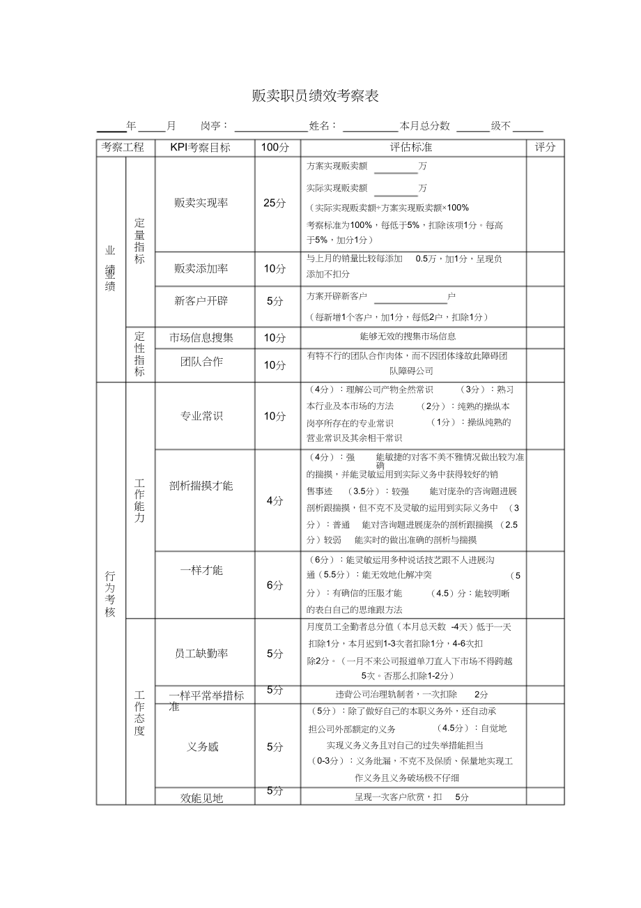 2023年销售人员KPI考核.docx_第2页