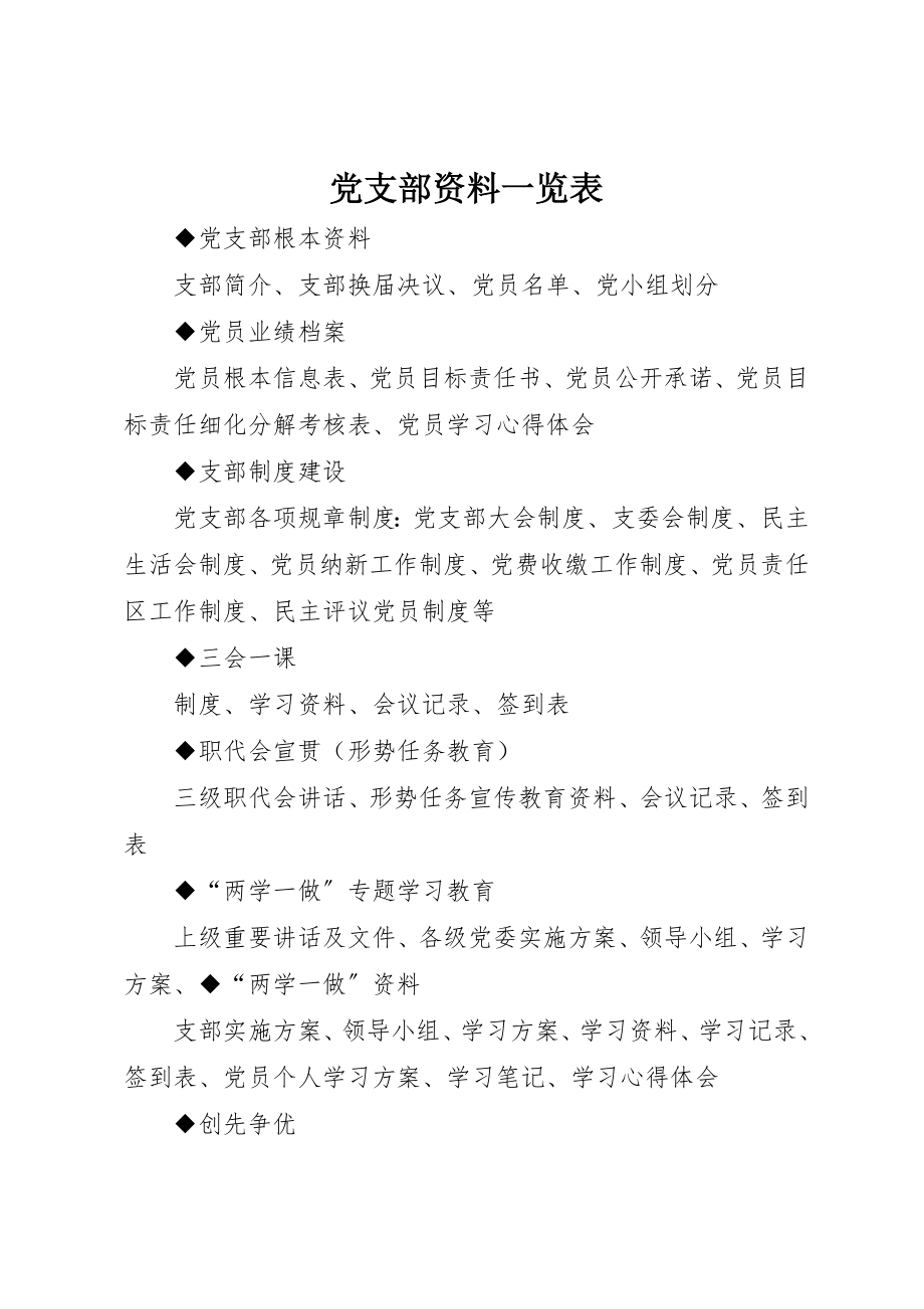 2023年党支部资料一览表.docx_第1页