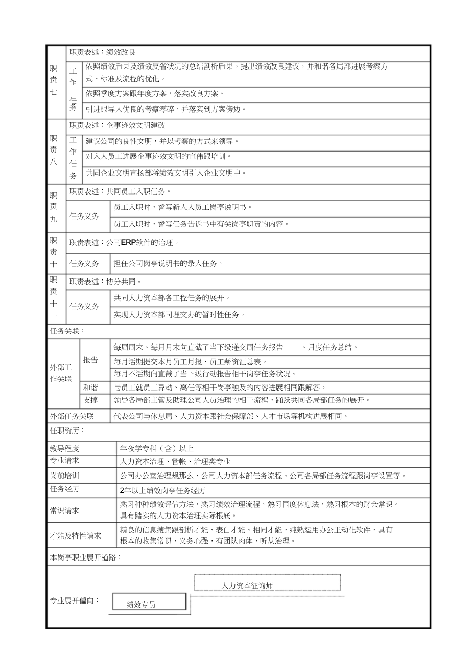 2023年绩效专员岗位说明书1.docx_第2页