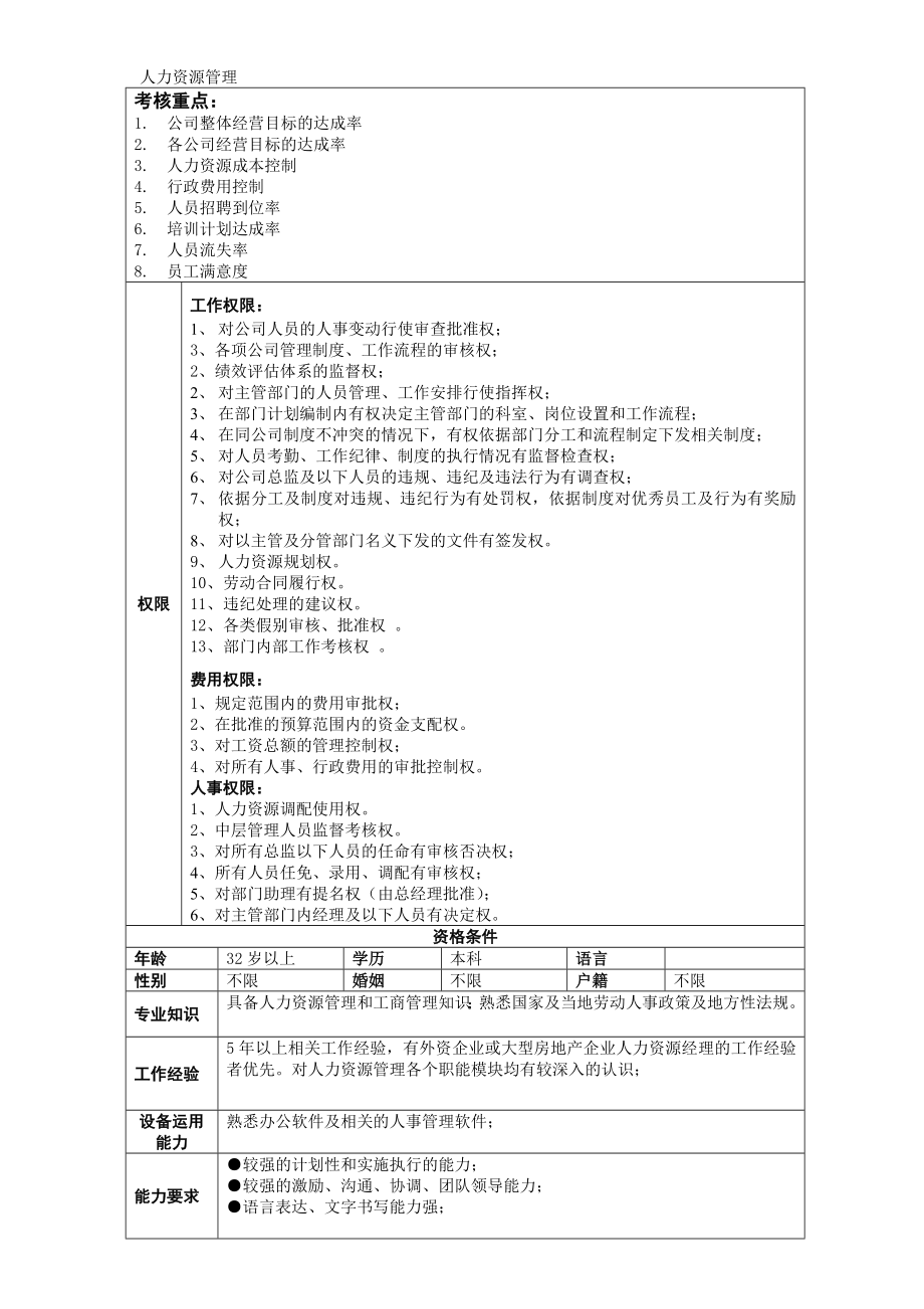 人力资源管理 企业管理 岗位说明 行政人事总监职位描述.docx_第2页