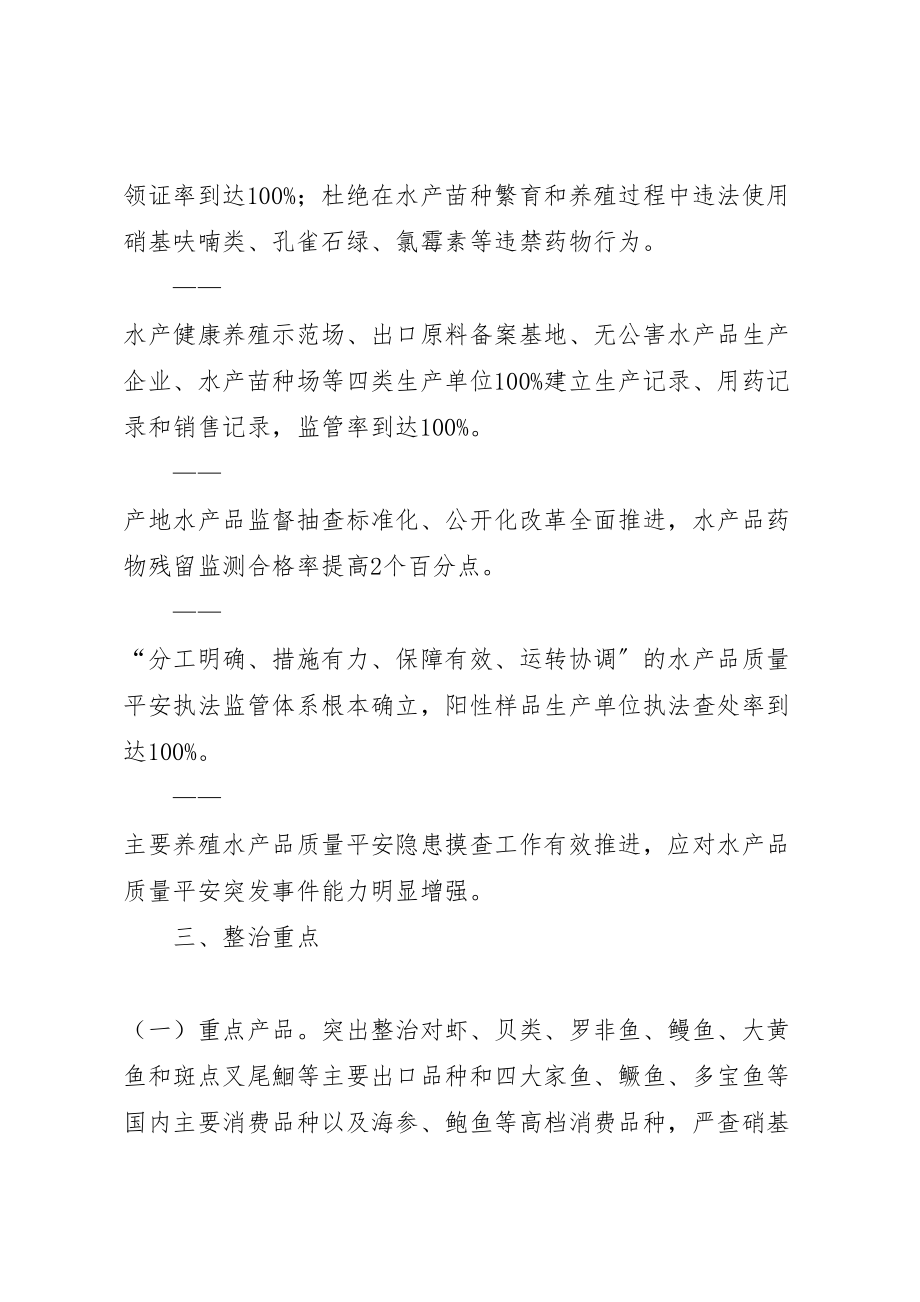 2023年水产品专项整治行动实施方案.doc_第2页