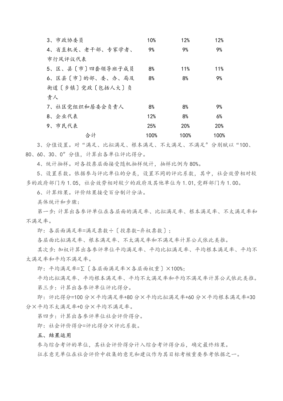 2023年对市直单位实行社会评价工作实施方案.doc_第2页