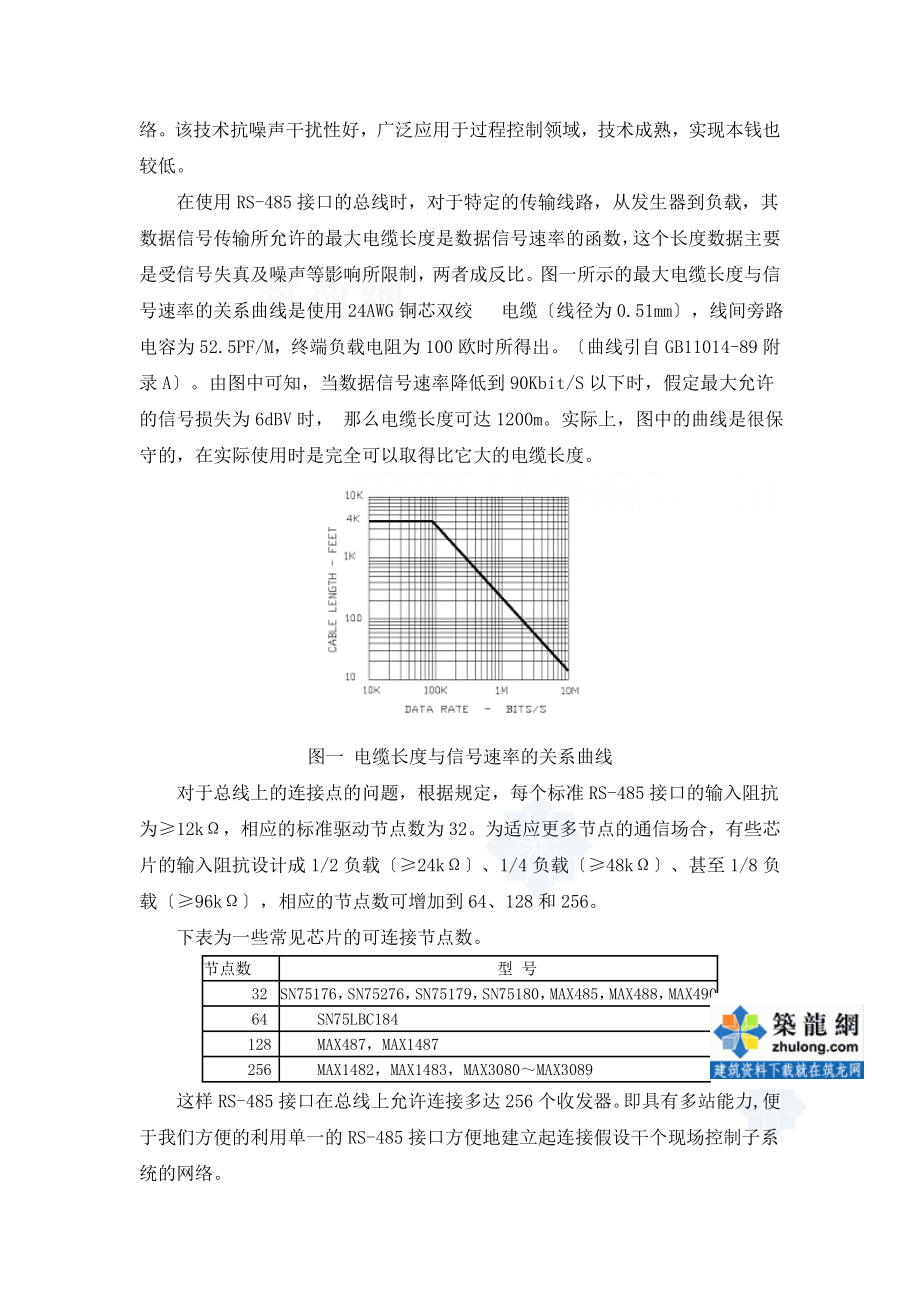 2023年暖通空调数据采集与监控系统的几点想法_secret.doc_第2页