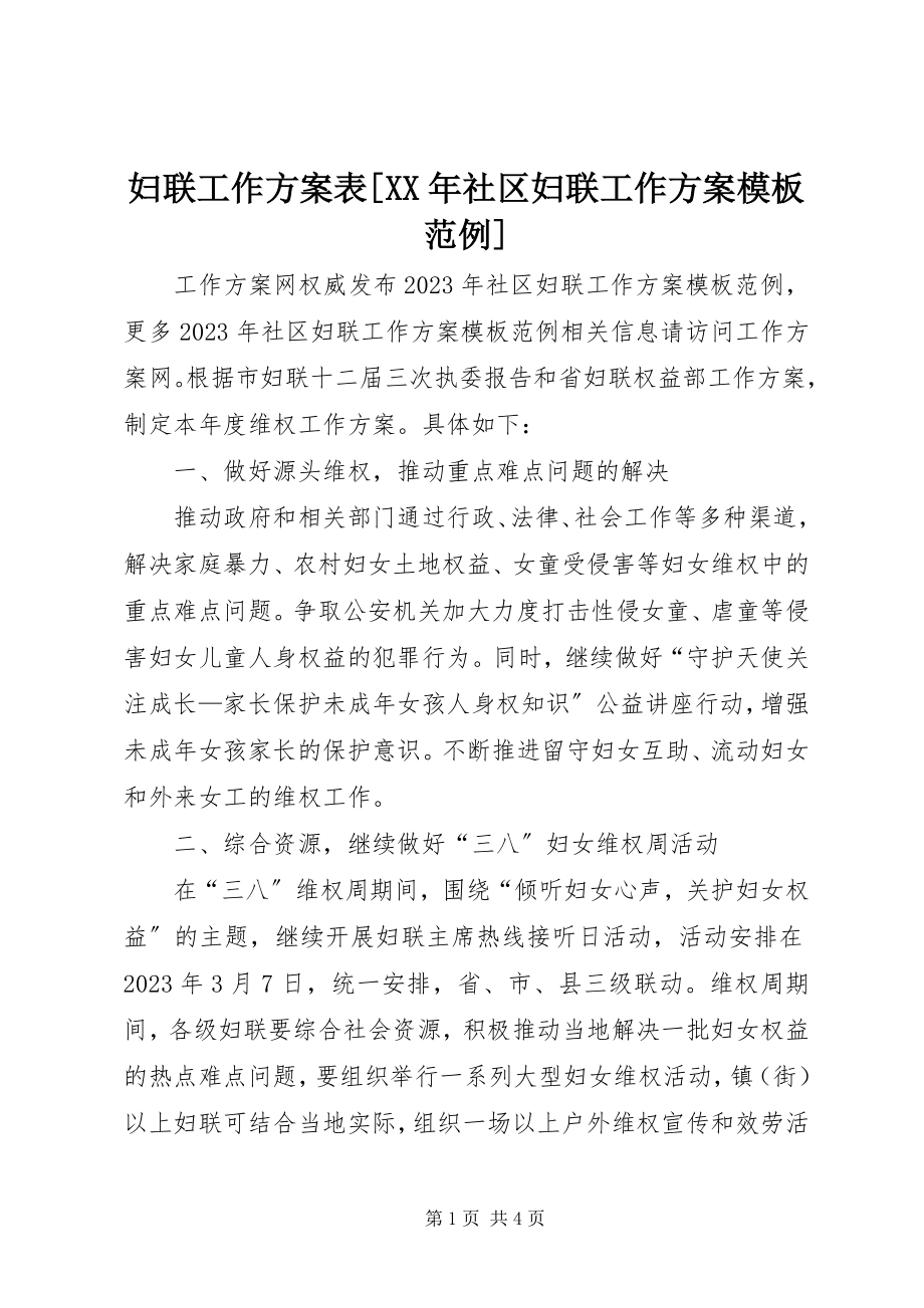 2023年妇联工作计划表某年社区妇联工作计划模板范例.docx_第1页