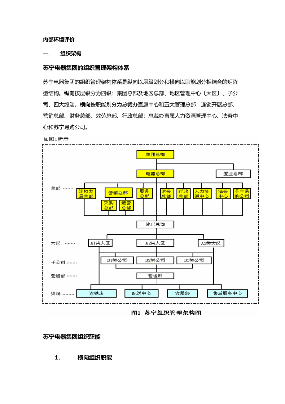 2023年内部控制内部环境评价.docx_第1页