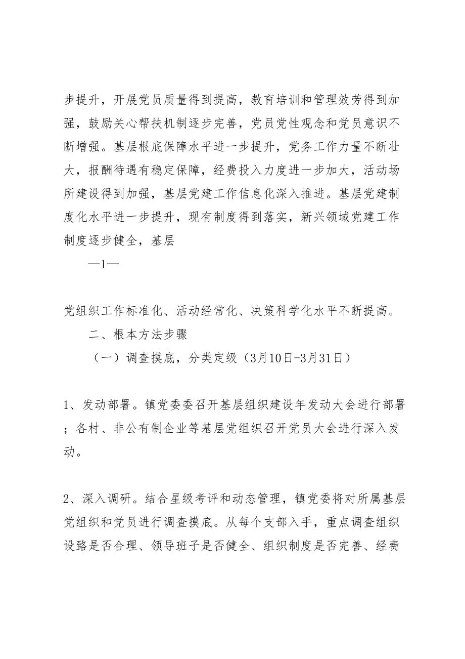 2023年乡镇基层组织建设年活动实施方案.doc_第2页