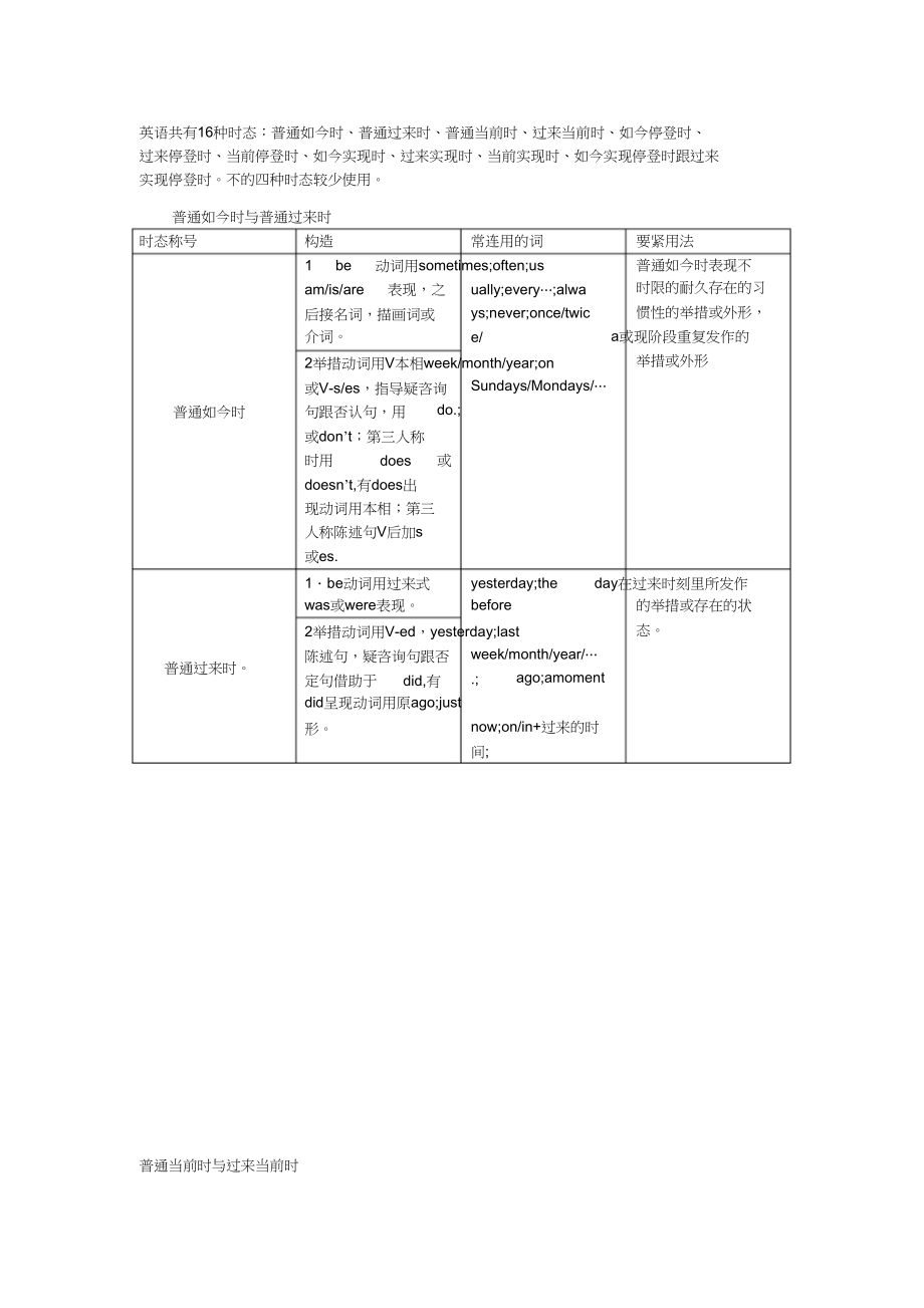 2023年英语16种时态表格.docx_第1页