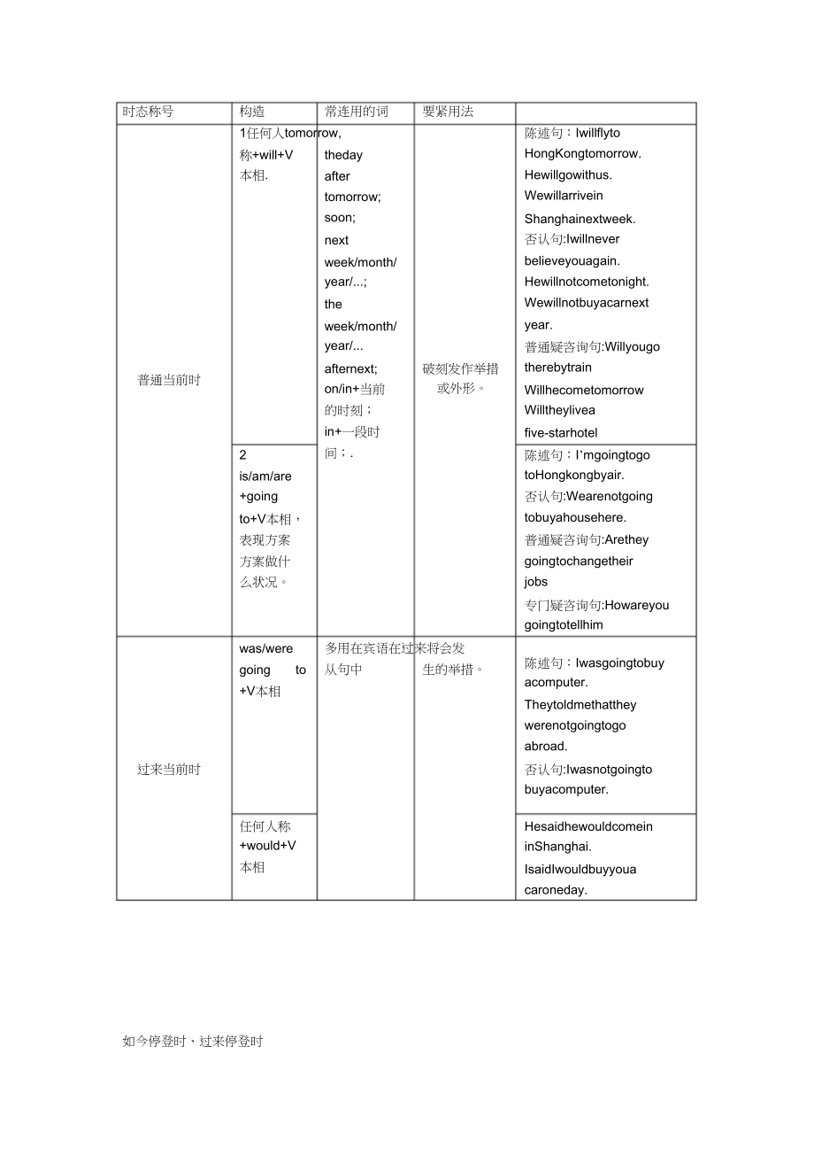 2023年英语16种时态表格.docx_第2页