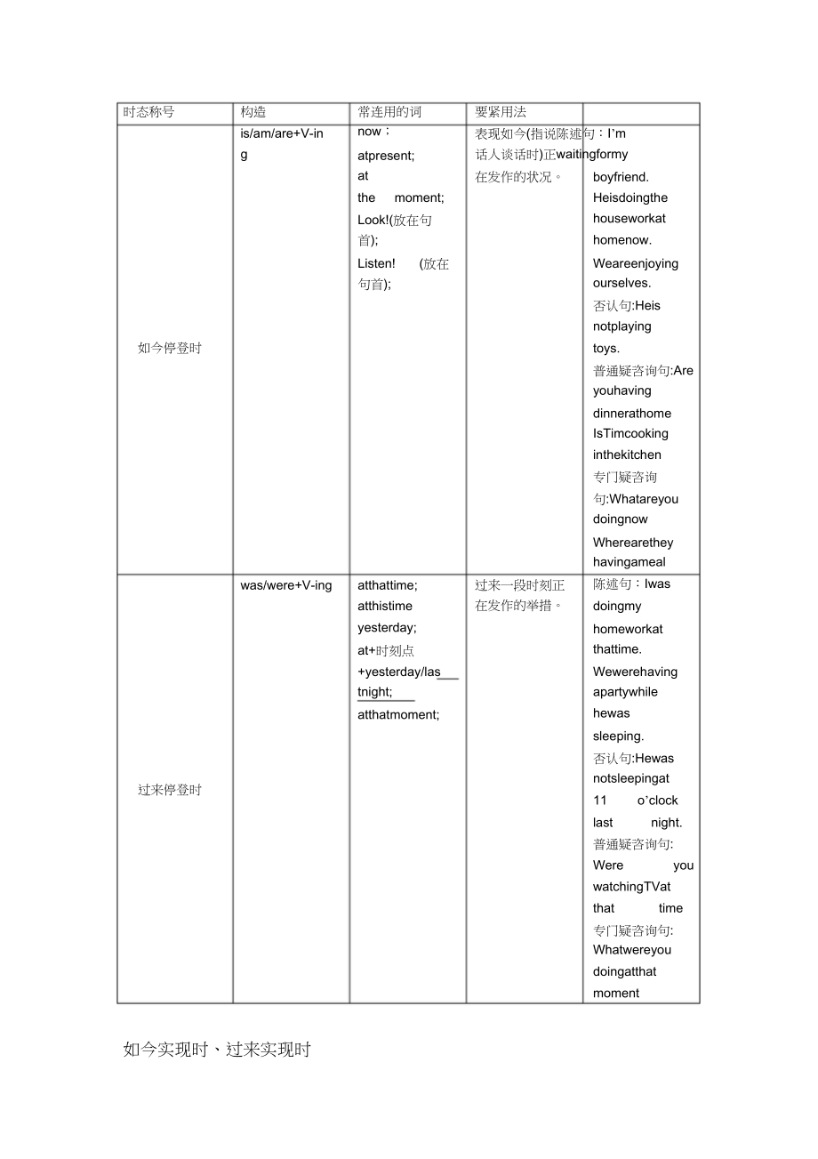 2023年英语16种时态表格.docx_第3页