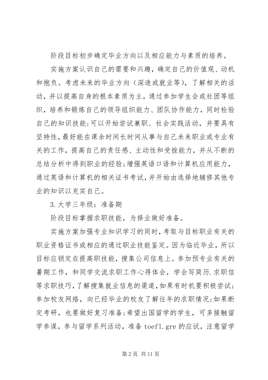 2023年个人职业规划实施方案.docx_第2页