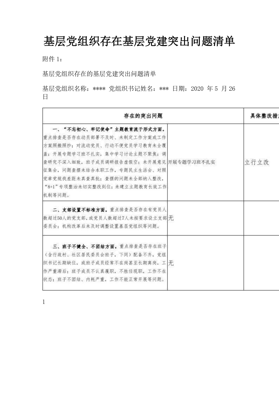 2023年基层党组织存在基层党建突出问题清单.doc_第1页