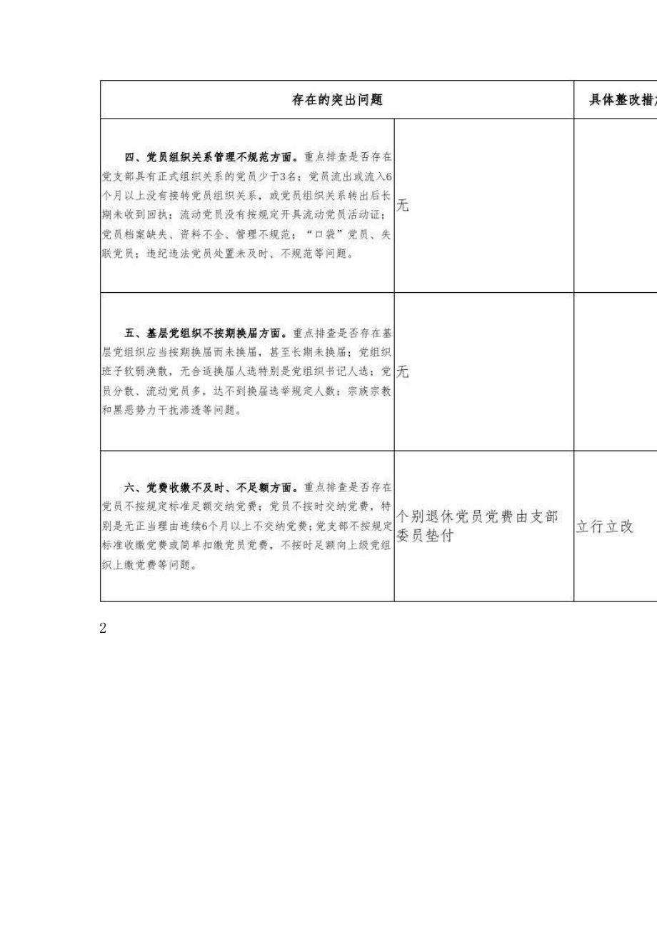 2023年基层党组织存在基层党建突出问题清单.doc_第2页