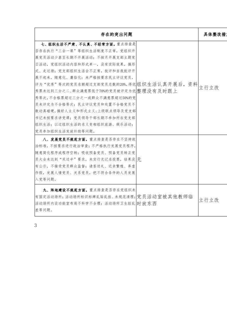 2023年基层党组织存在基层党建突出问题清单.doc_第3页