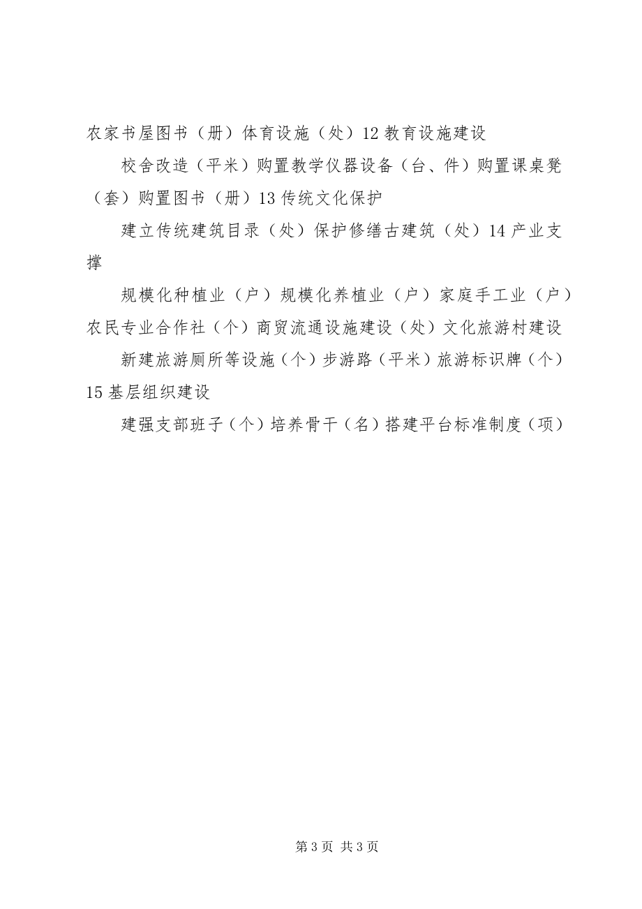 2023年农村面貌改造提升行动重点村安全稳定用电和亮化工作总结.docx_第3页