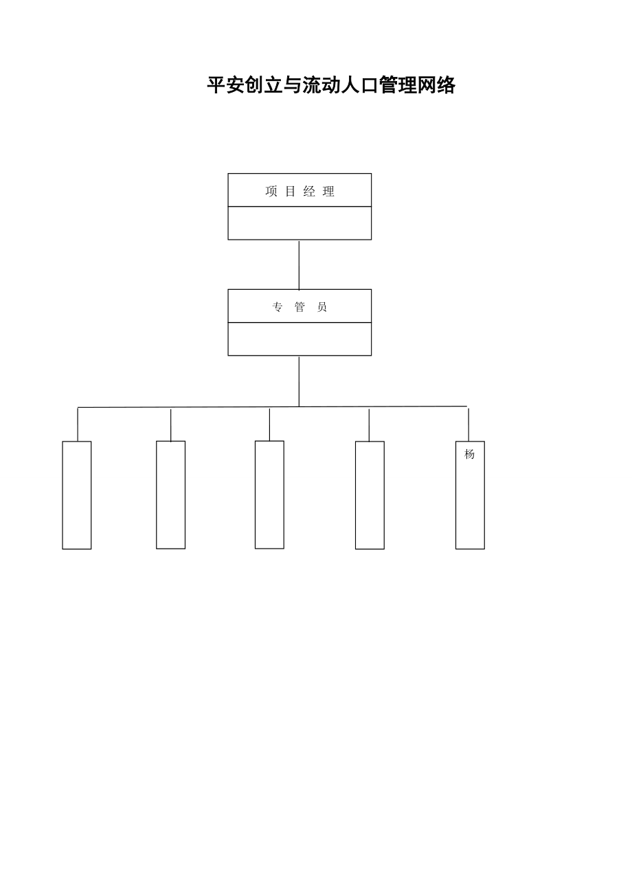 2023年建筑施工现场安全管理行为资料第八部分.doc_第3页