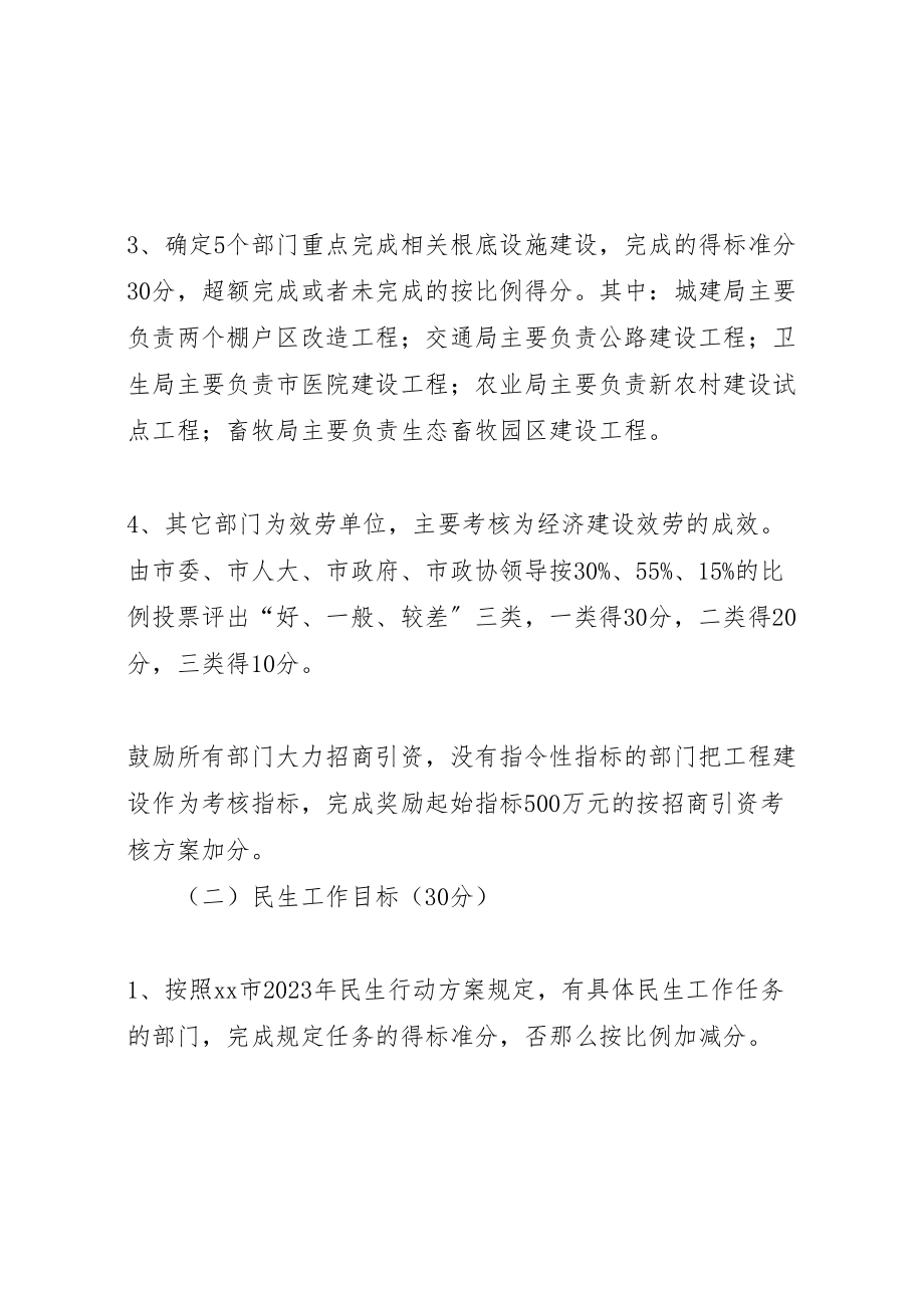 2023年市直部门工作考核方案新编.doc_第2页