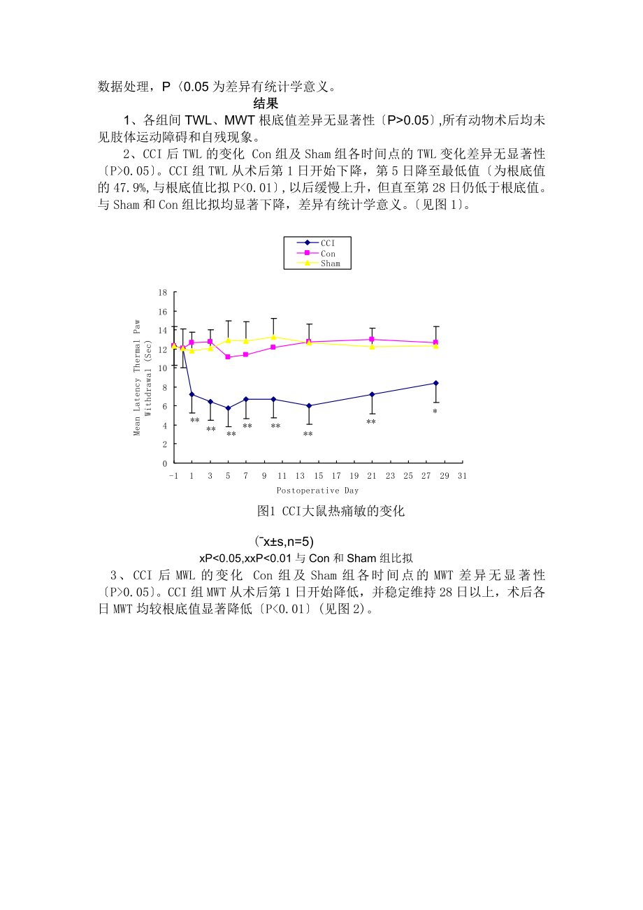 2023年神经病理性疼痛大鼠行为学及生长相关蛋白表达的变化.doc_第3页