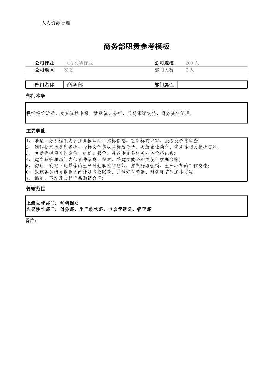 人力资源管理 企业管理 岗位说明 商务部职能说明书.docx_第1页