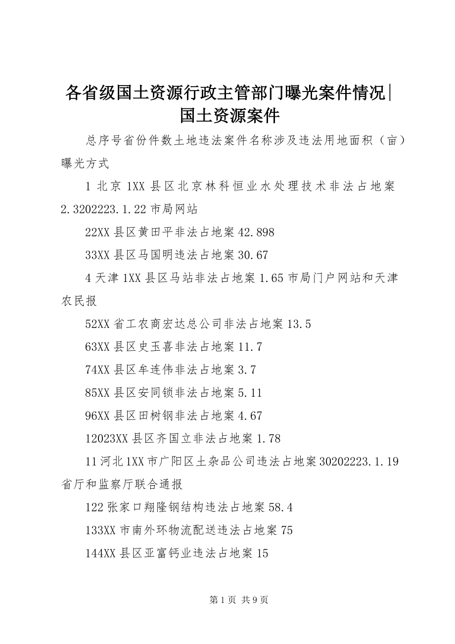 2023年各省级国土资源行政主管部门曝光案件情况国土资源案件.docx_第1页