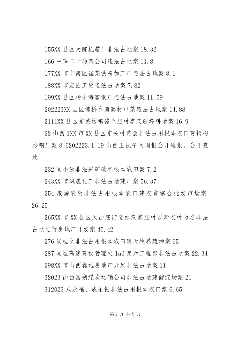 2023年各省级国土资源行政主管部门曝光案件情况国土资源案件.docx_第2页