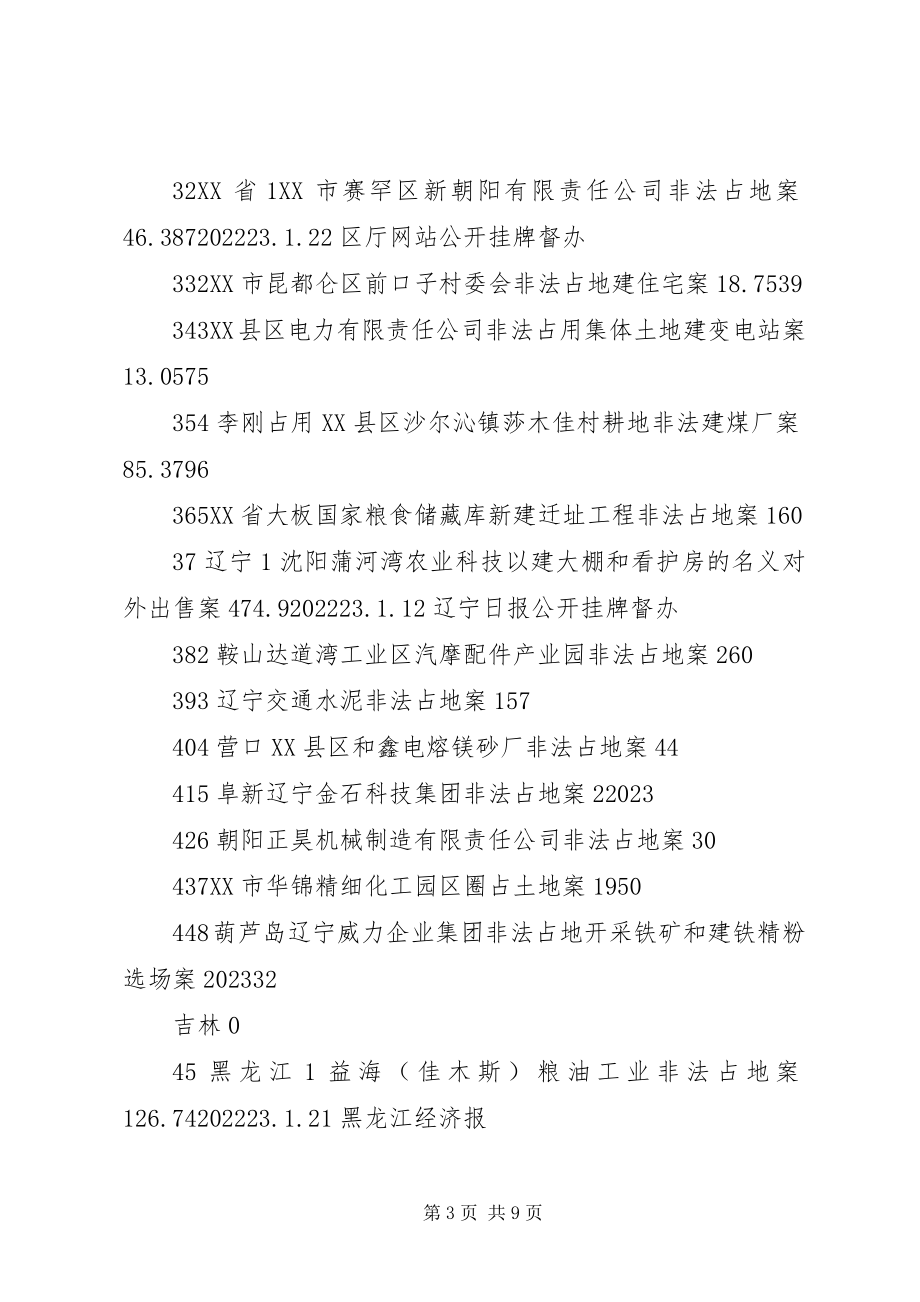 2023年各省级国土资源行政主管部门曝光案件情况国土资源案件.docx_第3页