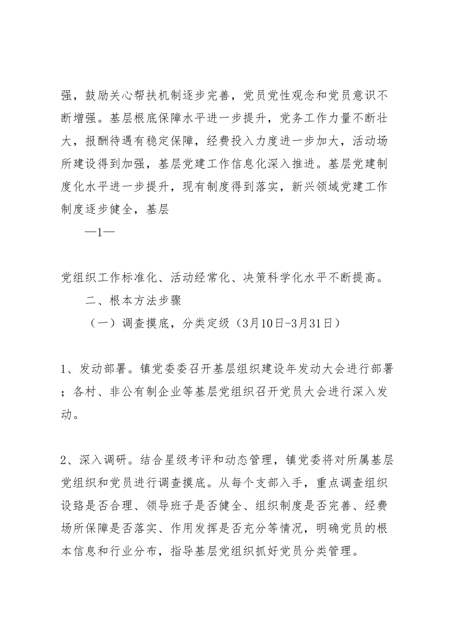 2023年乡镇关于开展基层组织建设年活动的实施方案 .doc_第2页