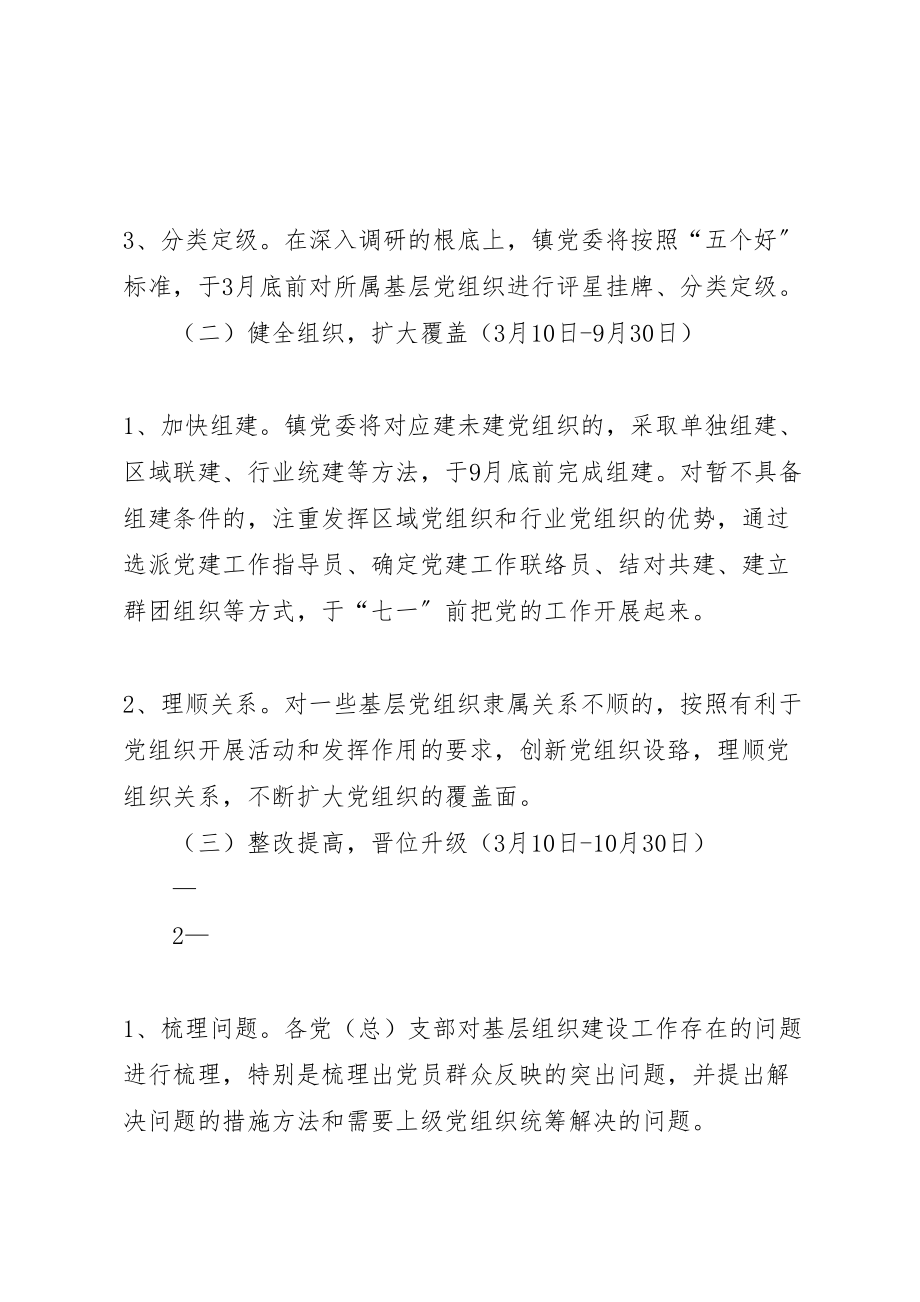 2023年乡镇关于开展基层组织建设年活动的实施方案 .doc_第3页