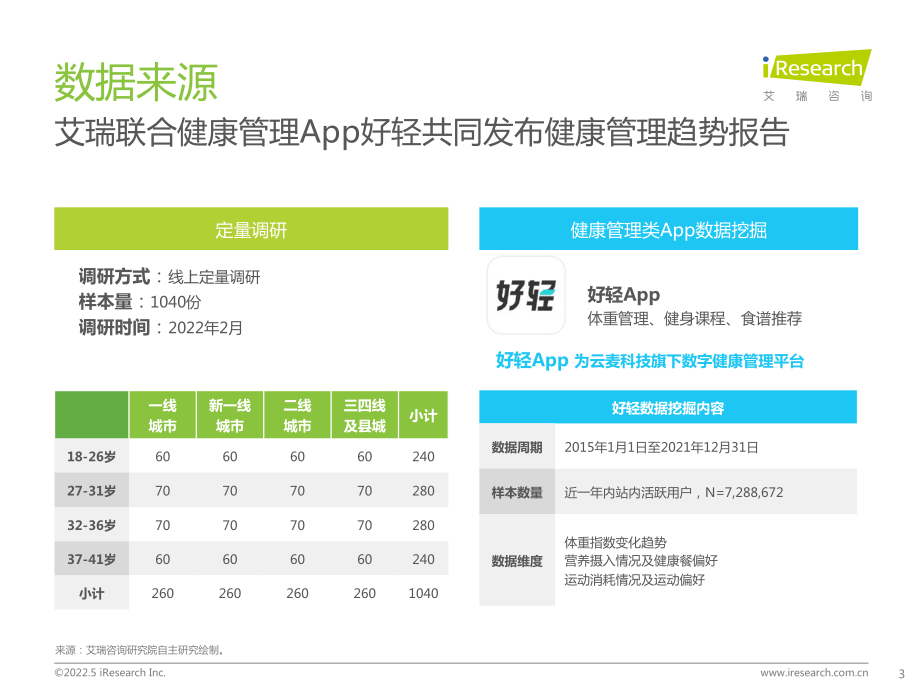 2022年中国健康管理白皮书-艾瑞咨询-2022.5-55页.pdf_第3页