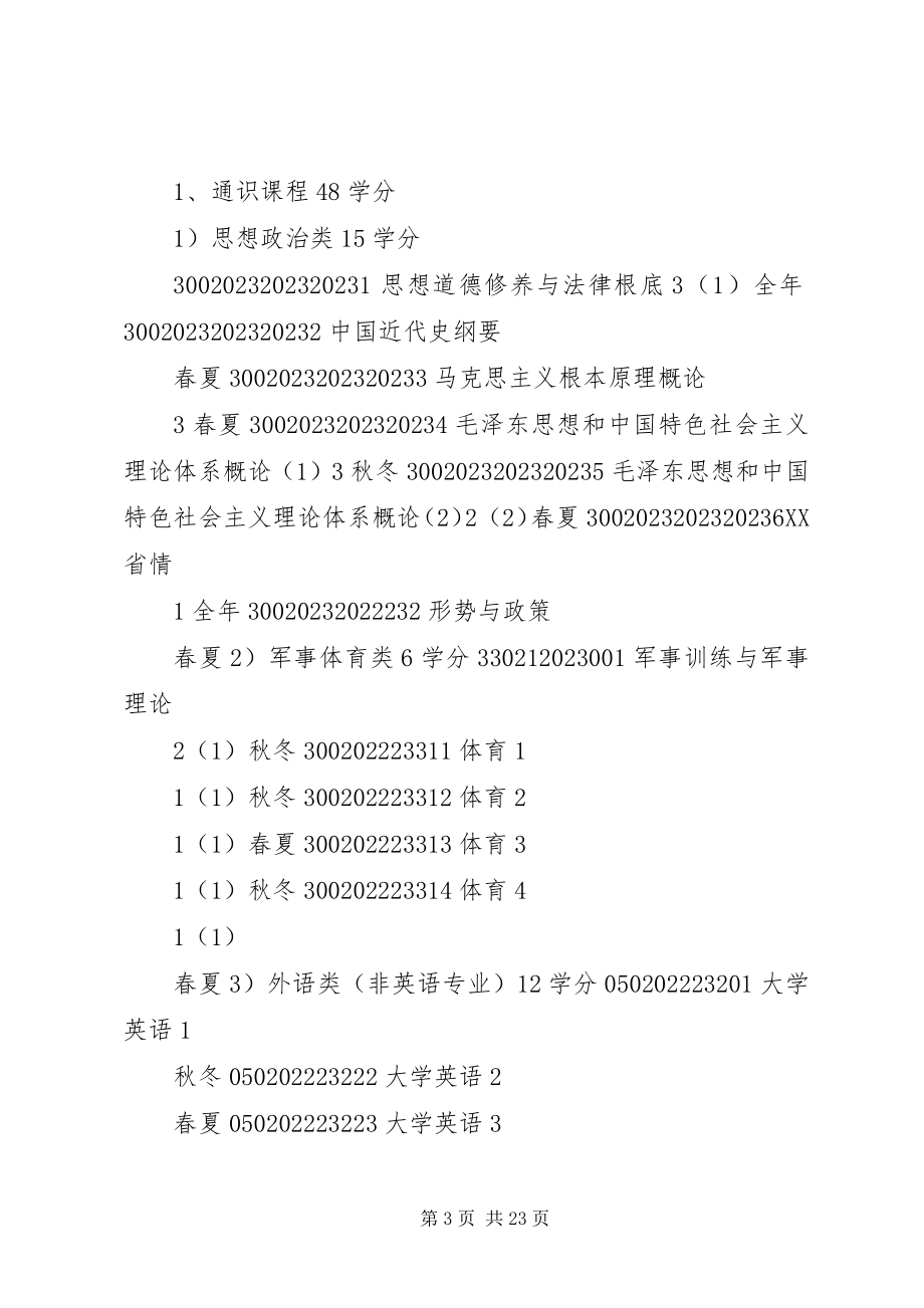 2023年贵大农林经济管理专业培养方案0423.docx_第3页