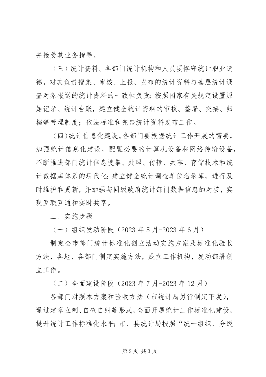 2023年部门统计规范化实施方案.docx_第2页