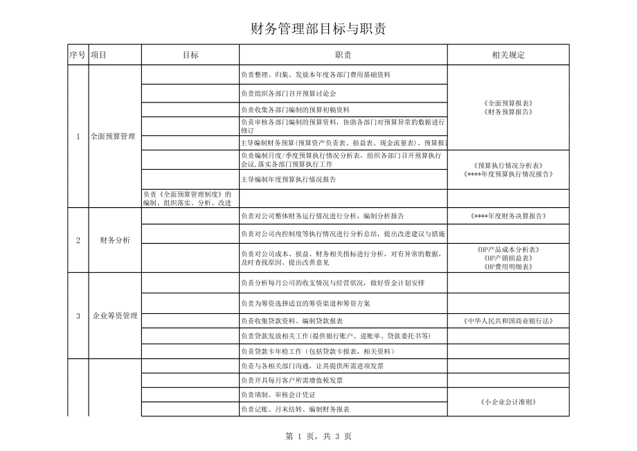 财务管理部目标与职责.xlsx_第1页