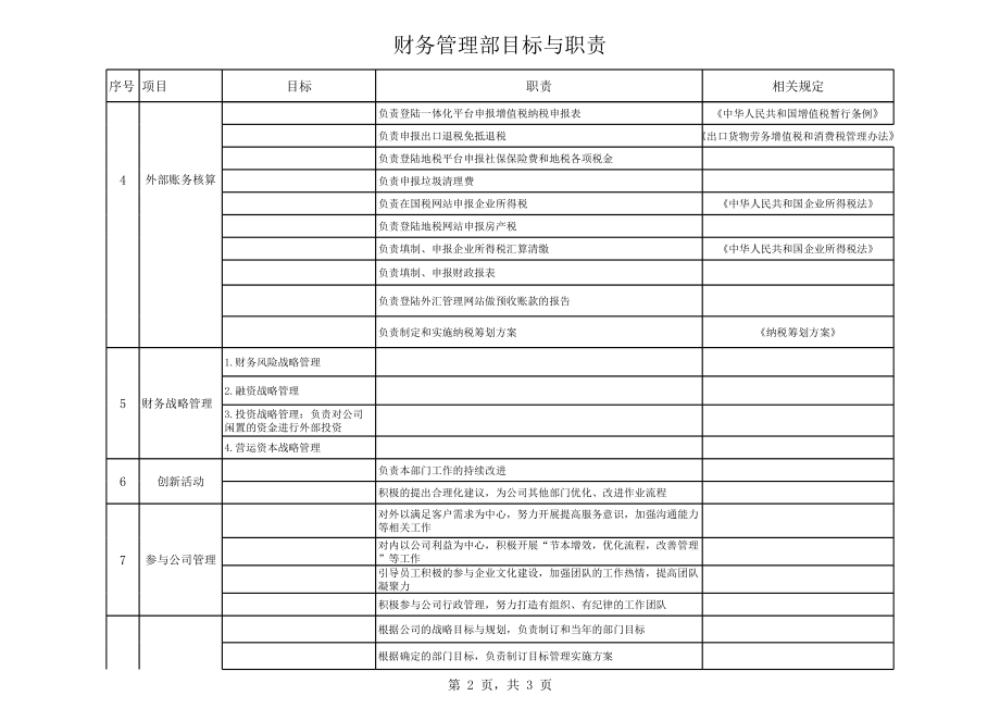 财务管理部目标与职责.xlsx_第2页