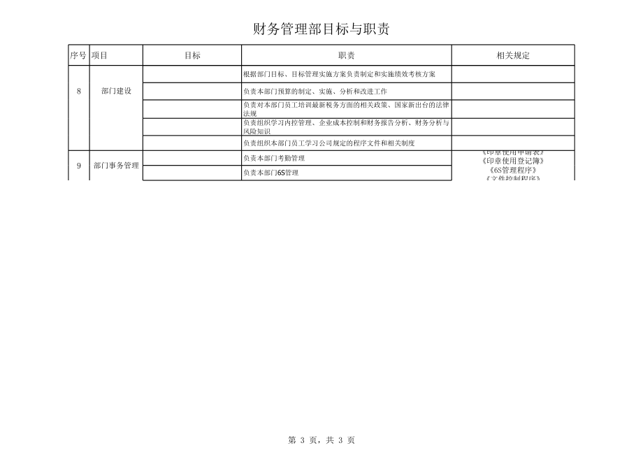 财务管理部目标与职责.xlsx_第3页