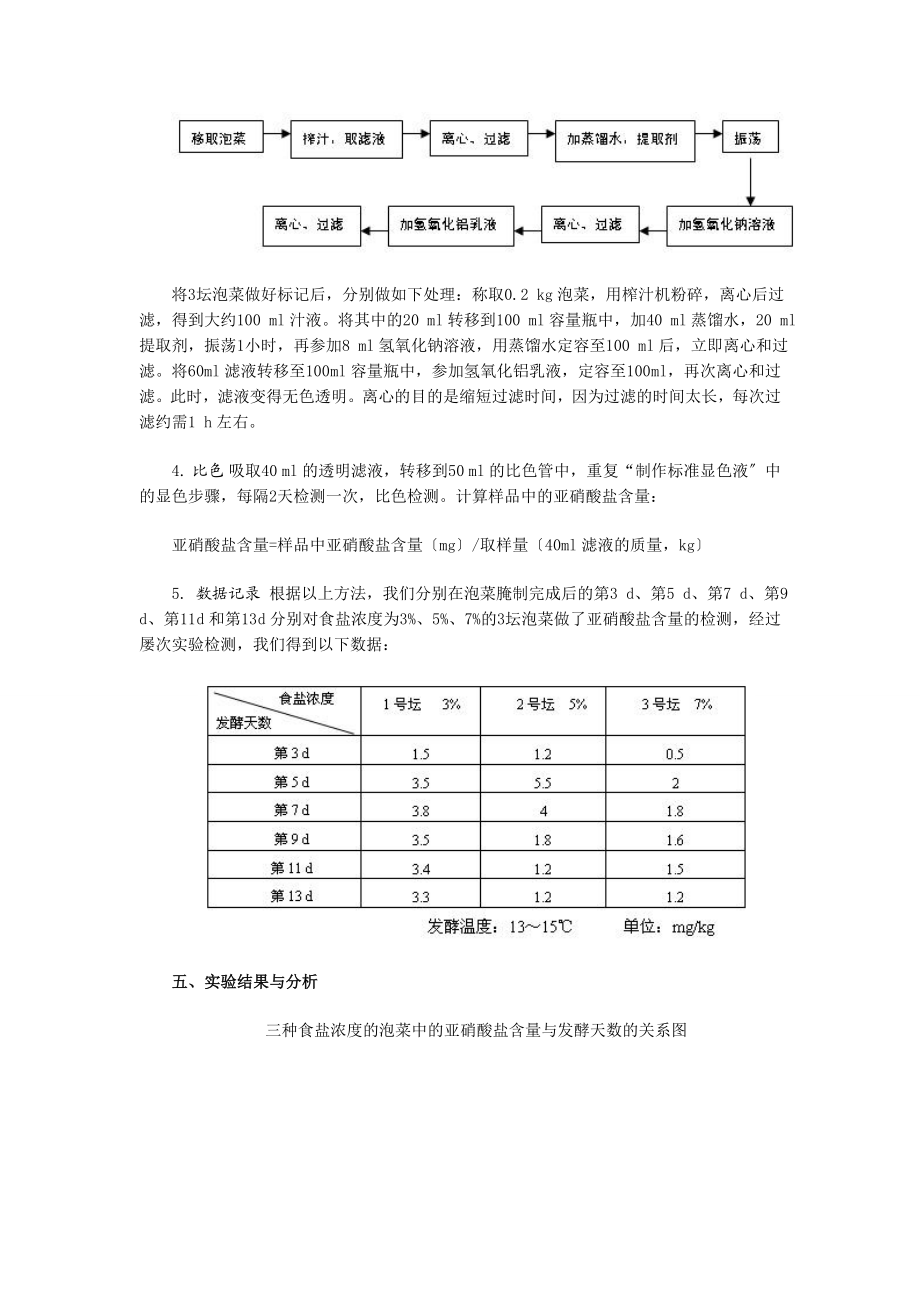 2023年食盐浓度和发酵时间对泡菜中亚硝酸盐含量影响.doc_第3页