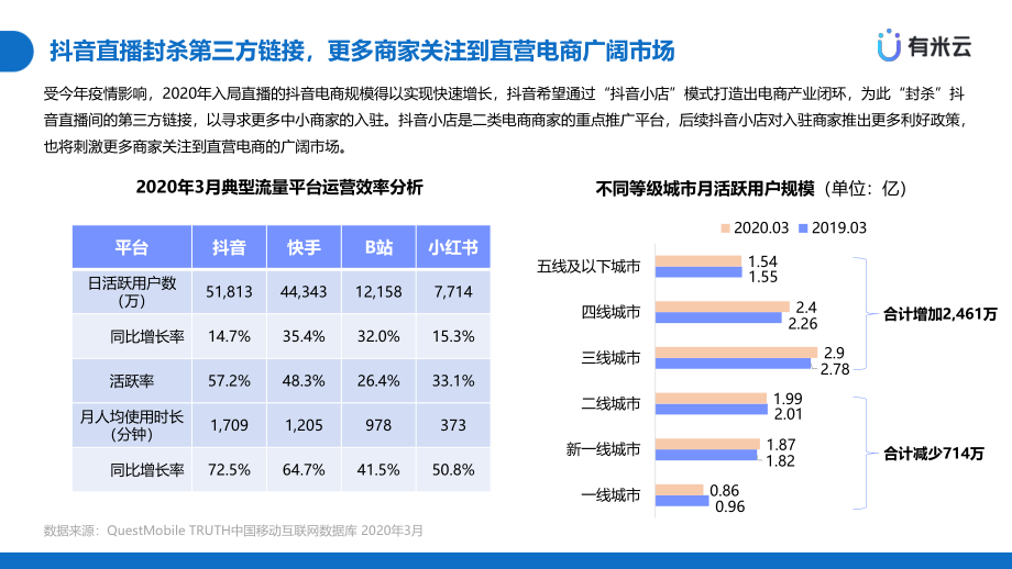 电商新风口：二类电商 直播带货.pdf_第3页