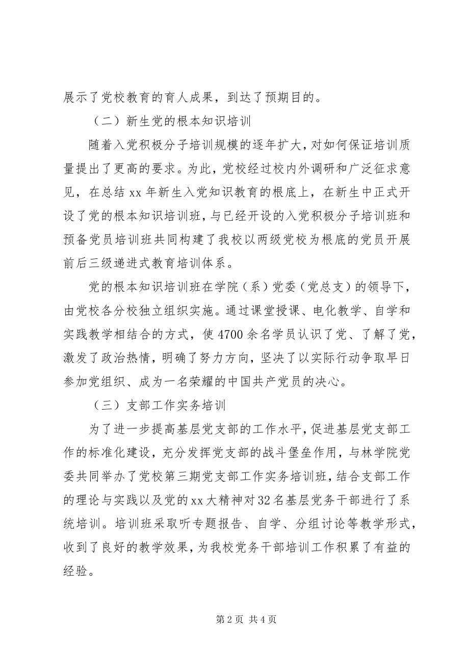 2023年某大学党校工作总结.docx_第2页