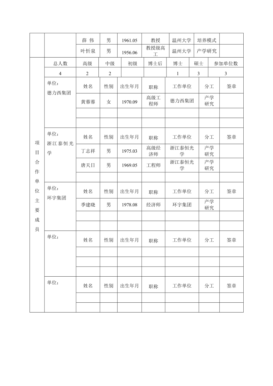 2023年浙江省新世纪教育教学改革课题3面向区域产业集群的工业工程专业应用型创新人才培养模式研究与实践.doc_第3页