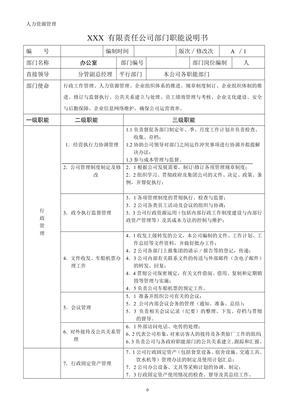 人力资源管理 企业管理 岗位说明 行政办公室职能说明书.docx_第1页