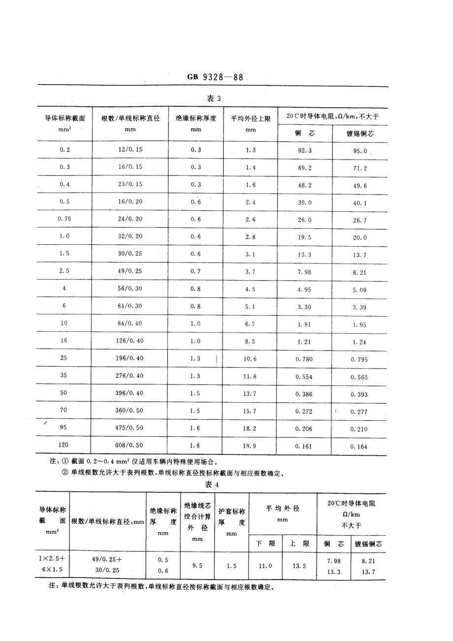 GB∕T 9328-1988 公路车辆用低压电缆（电线）.pdf_第3页