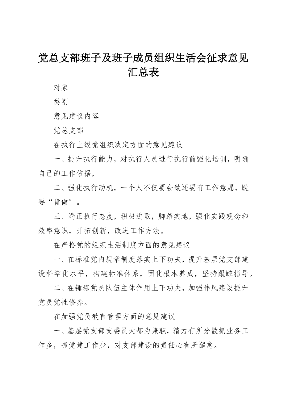 2023年党总支部班子及班子成员组织生活会征求意见汇总表.docx_第1页