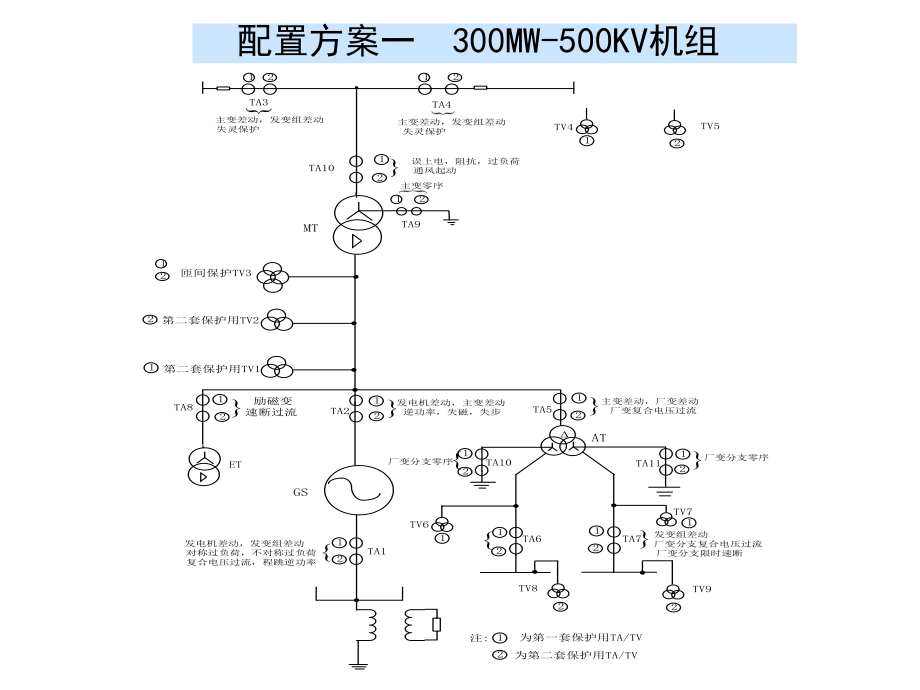 发变组保护原理.ppt_第3页