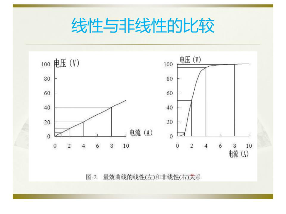 电抗器基础知识.ppt_第2页