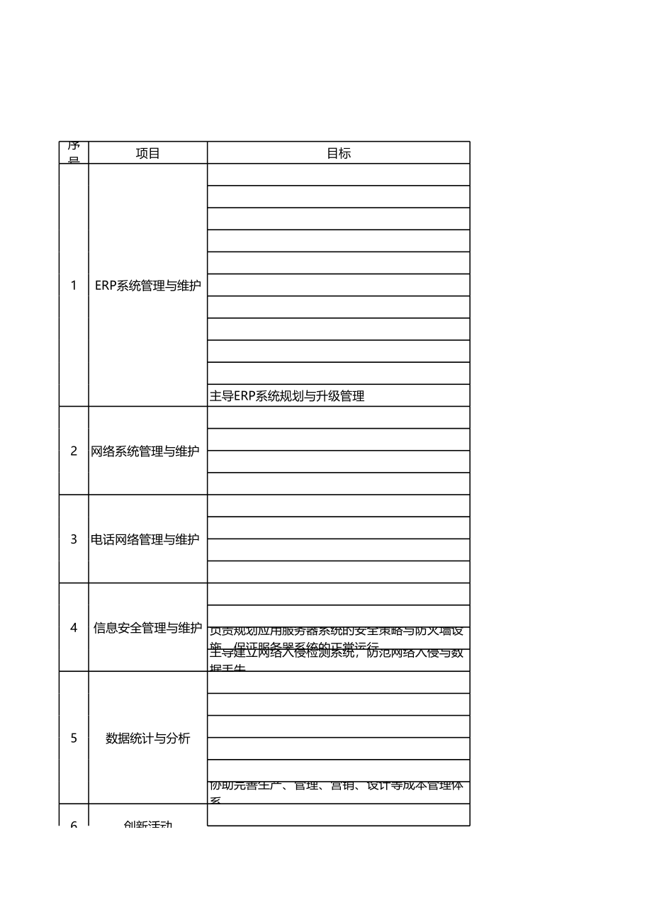 数据管理部目标与职责.xls_第1页