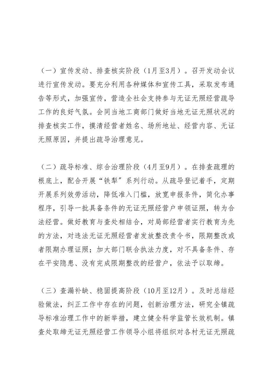 2023年镇无证无照经营疏导规范服务活动实施方案.doc_第3页