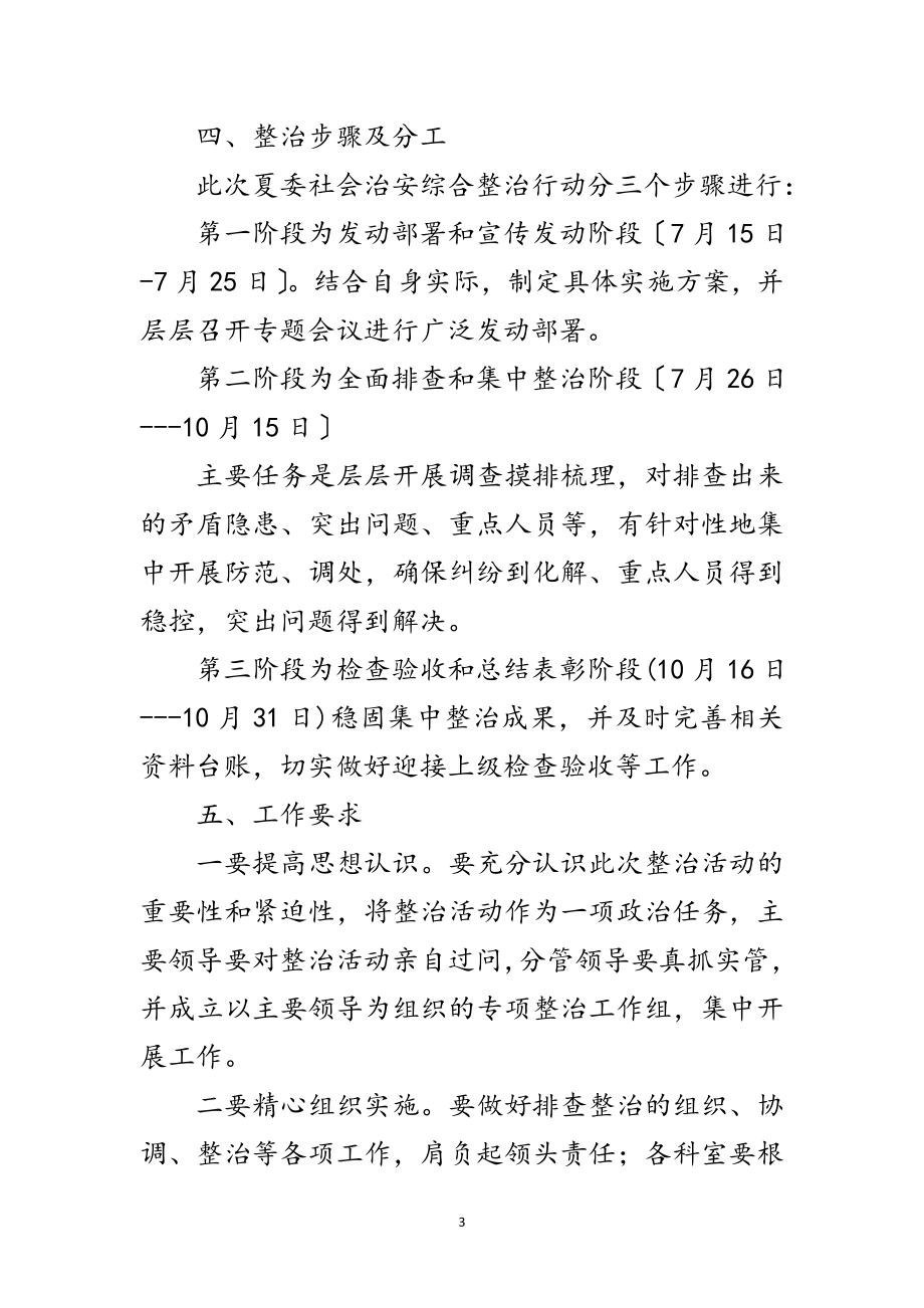 2023年城投公司夏季整治方案范文.doc_第3页