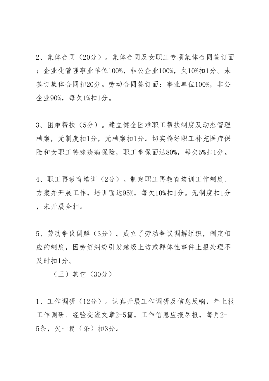 2023年全县总工会工作目标管理评核方案.doc_第2页